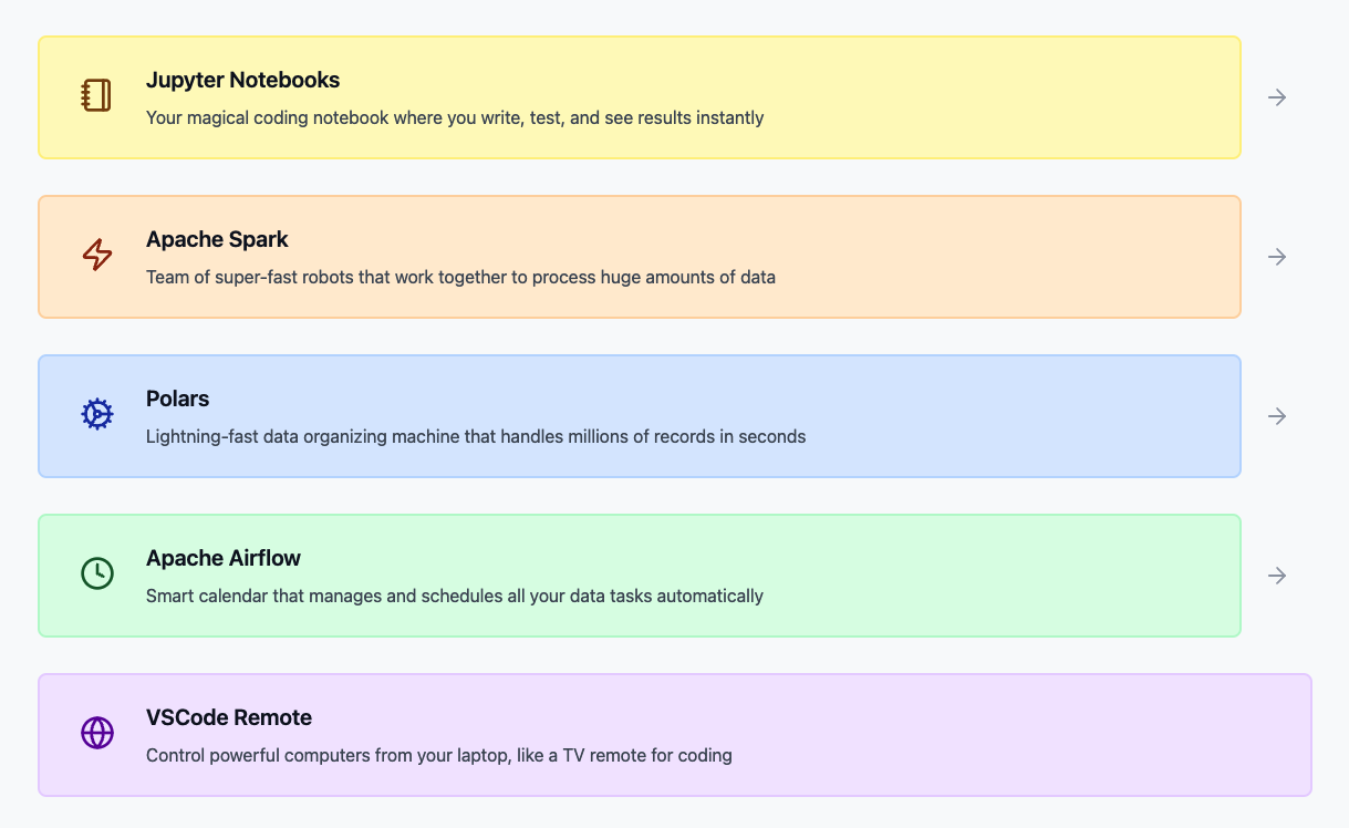 Bootstrap Basic Architecture